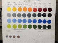 DuMond Landscape palette color chart that was prepared by Diana K. Gibson and gifted to the Ridgewood Art Institute.